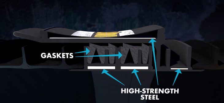 Cross-section diagram showing gaskets and high-strength steel layers, labeled with blue arrows.